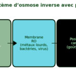 schéma 4 filtres