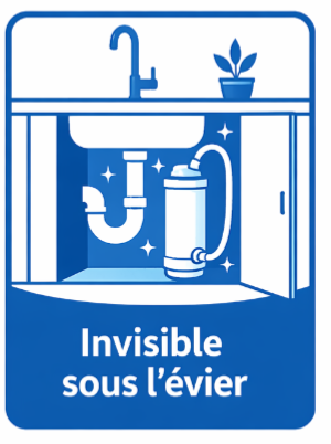 French safety sign: a kitchen sink cabinet with exposed pipes under the sink; text reads 'Invisible sous l’évier'.