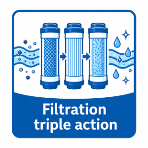Three blue filtration cartridges with arrows showing flow, waves and droplets in the background, and the caption 'Filtration triple action'.